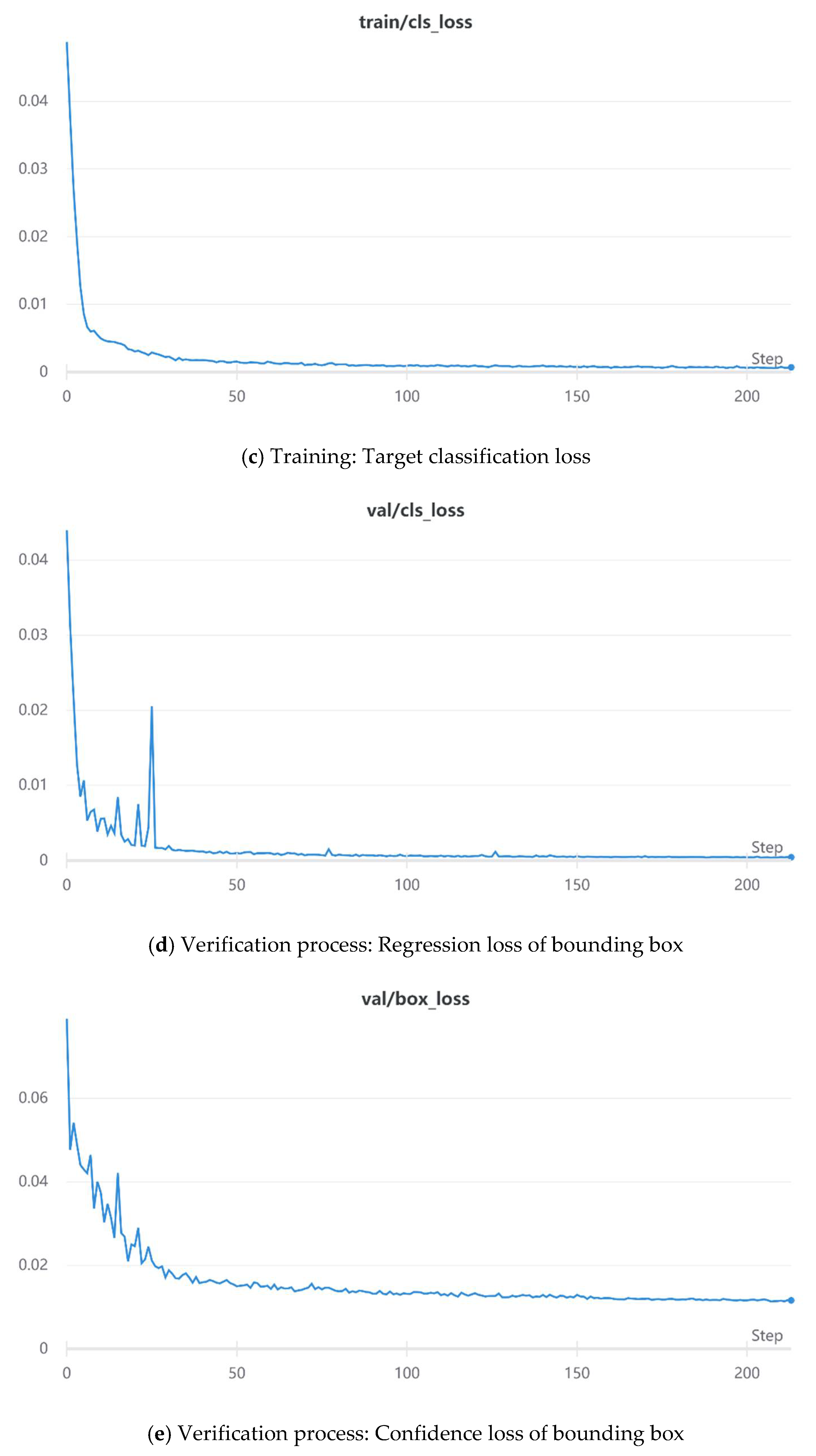Electronics 11 00974 g014b