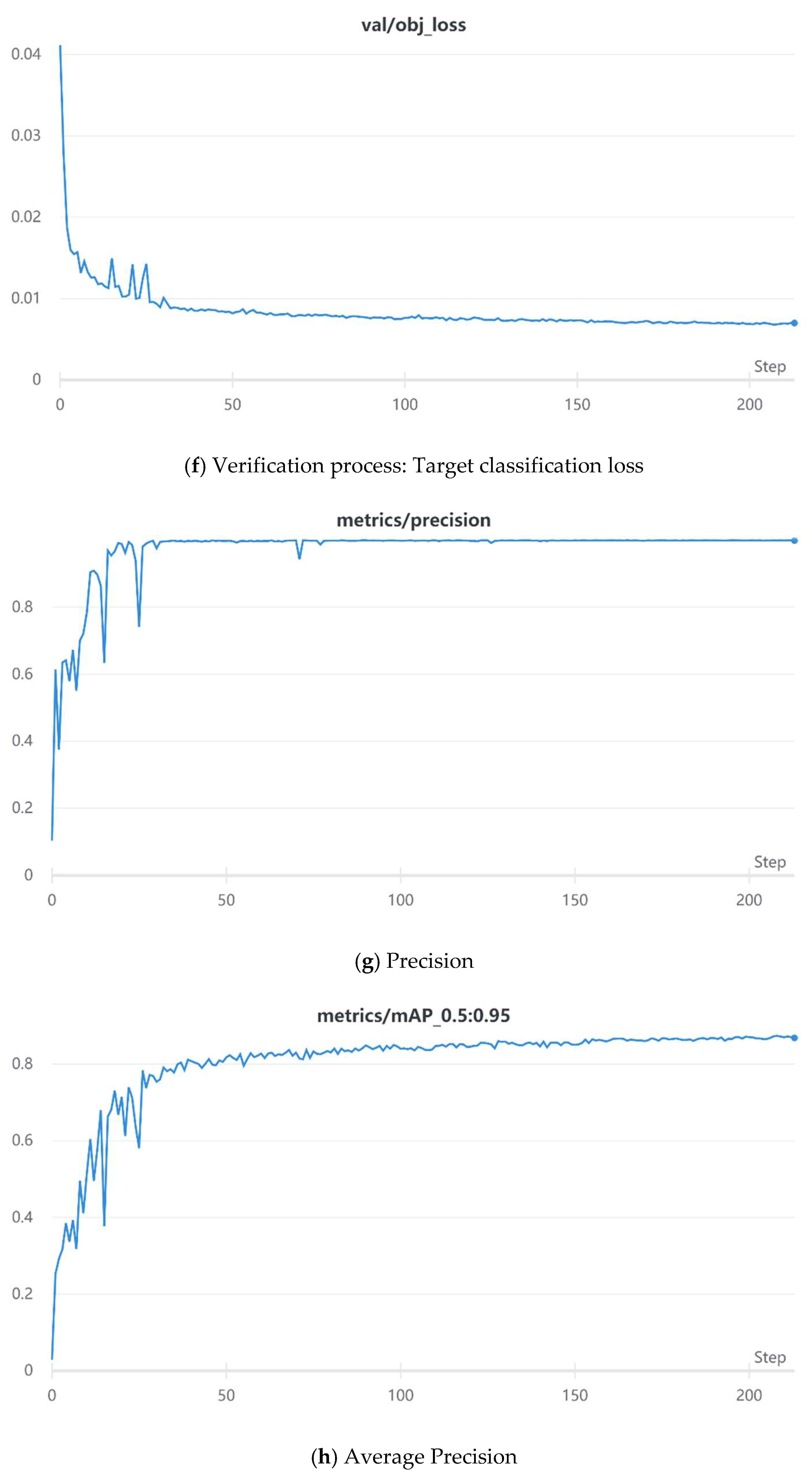 Electronics 11 00974 g014c