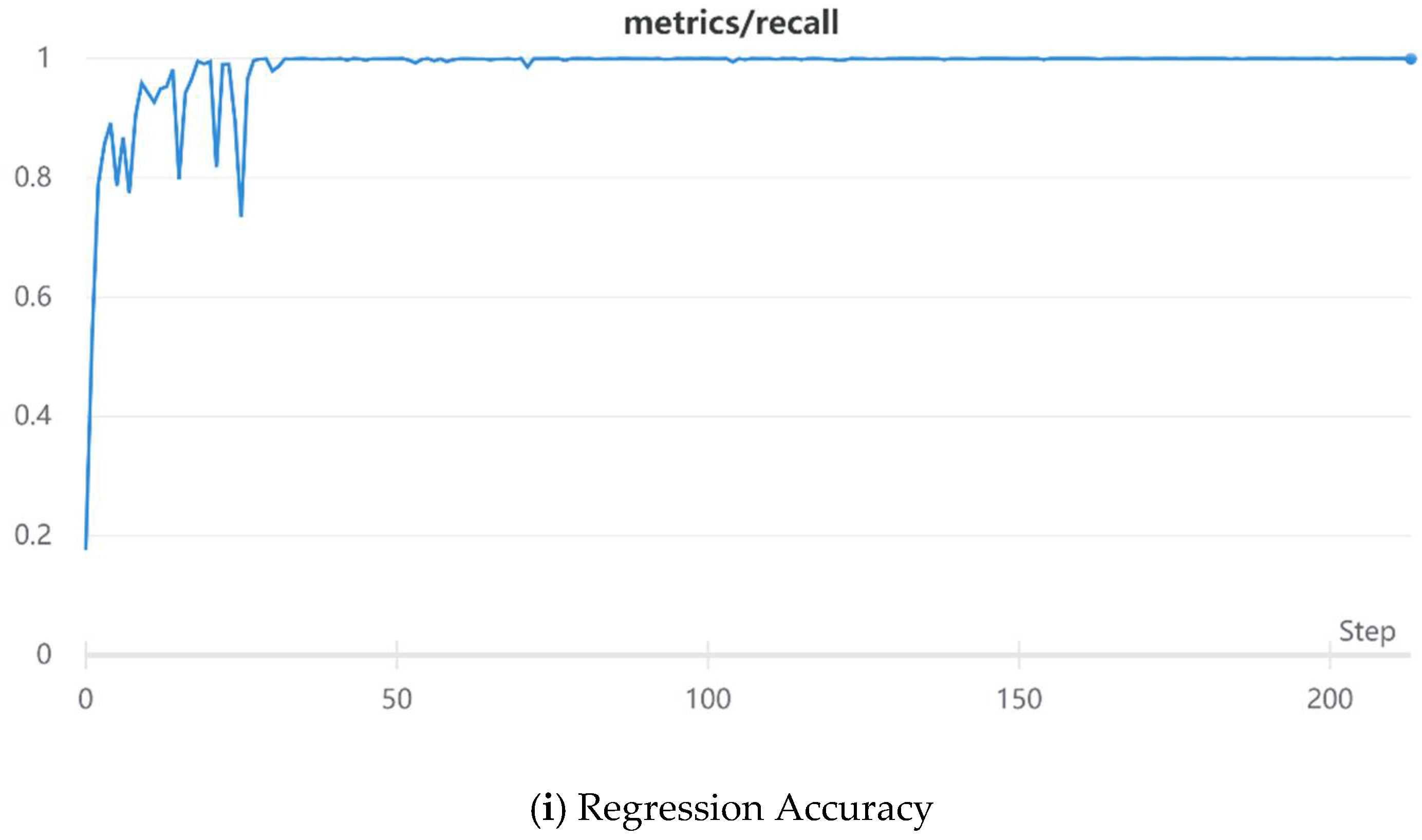 Electronics 11 00974 g014d