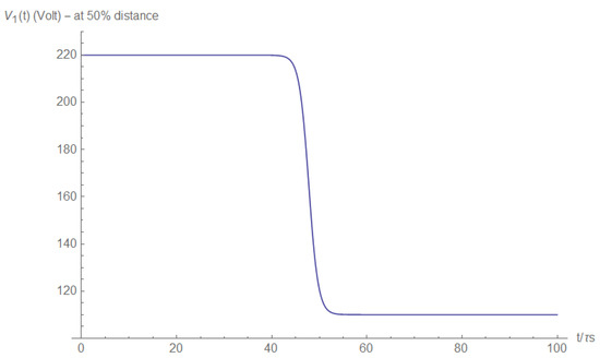 Electronics 11 00980 g0a10 550
