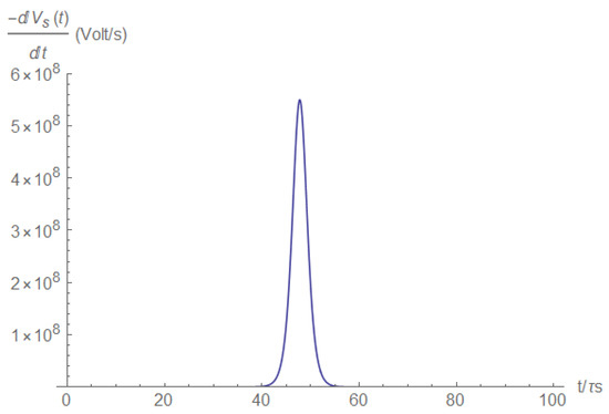 Electronics 11 00980 g0a13 550