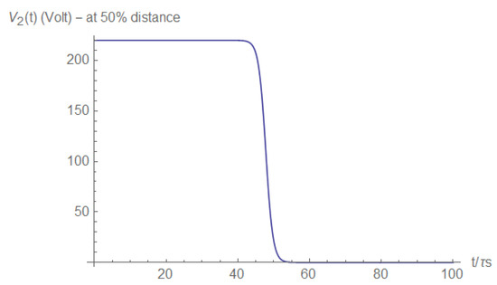 Electronics 11 00980 g0a14 550