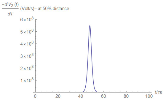 Electronics 11 00980 g0a15 550