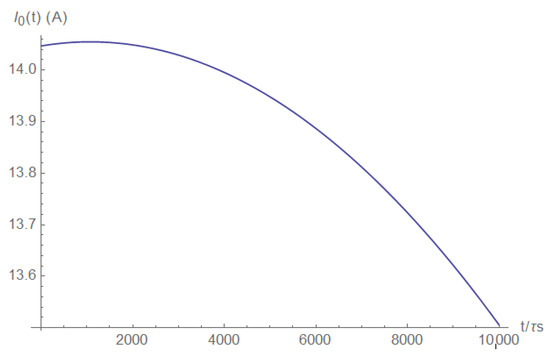 Electronics 11 00980 g0a16 550