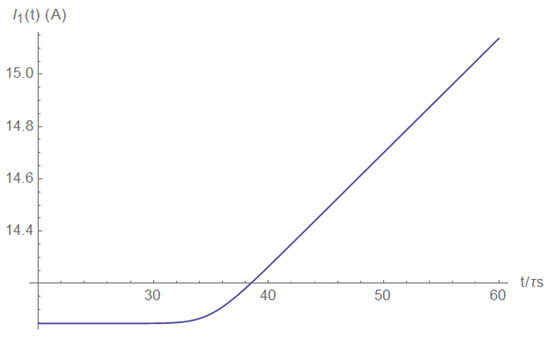 Electronics 11 00980 g0a17 550