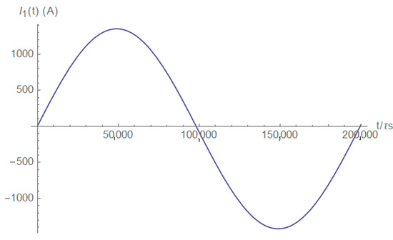 Electronics 11 00980 g0a18 550