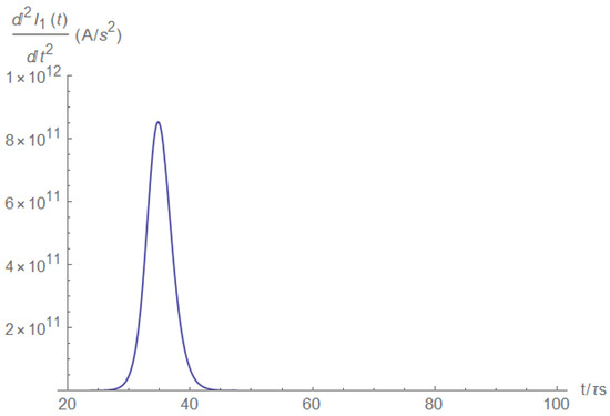 Electronics 11 00980 g0a20 550