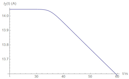 Electronics 11 00980 g0a21 550