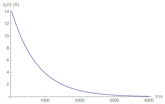 Electronics 11 00980 g0a22 550