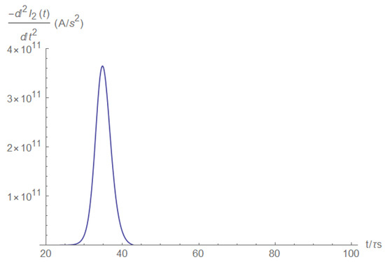Electronics 11 00980 g0a24 550