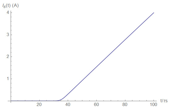 Electronics 11 00980 g0a25 550