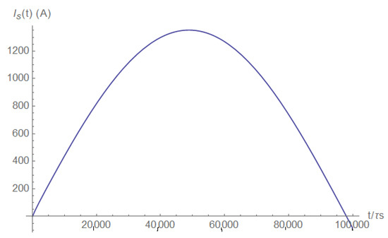 Electronics 11 00980 g0a26 550