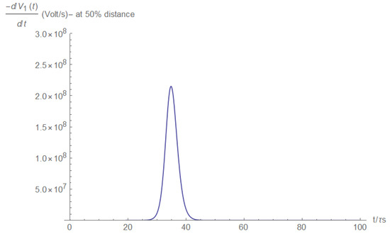 Electronics 11 00980 g0a28 550