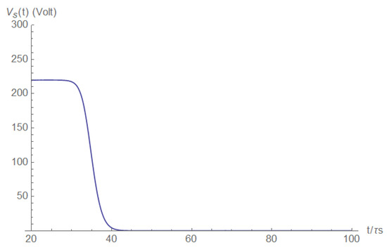 Electronics 11 00980 g0a29 550