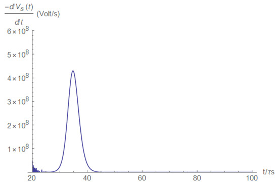 Electronics 11 00980 g0a30 550