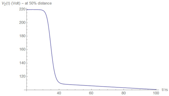 Electronics 11 00980 g0a31 550