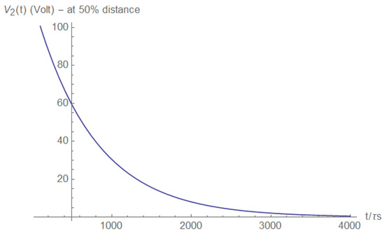 Electronics 11 00980 g0a32 550