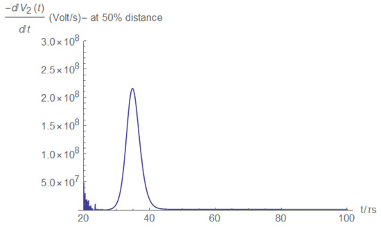 Electronics 11 00980 g0a33 550