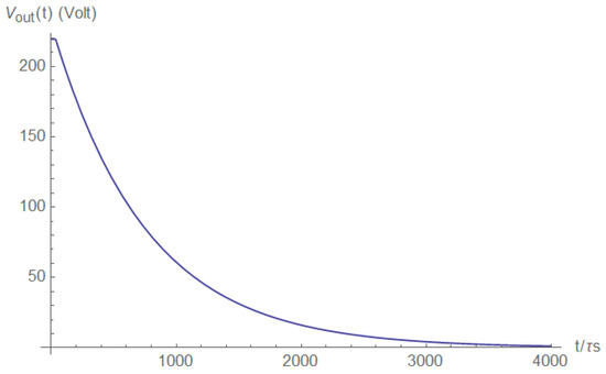 Electronics 11 00980 g0a35 550