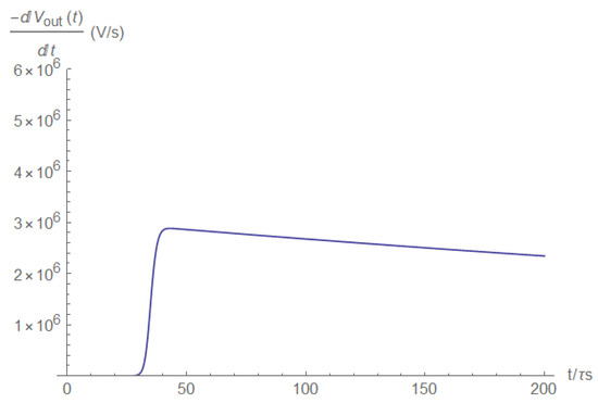 Electronics 11 00980 g0a36 550