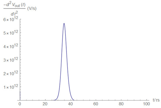Electronics 11 00980 g0a37 550