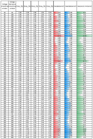 Electronics 11 00980 g0a38 550