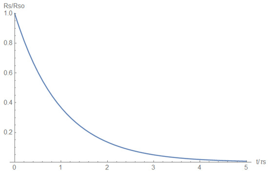 Electronics 11 00980 g0a4 550