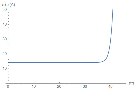 Electronics 11 00980 g0a5 550
