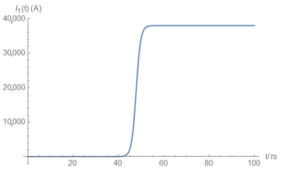 Electronics 11 00980 g0a6 550
