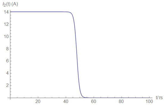 Electronics 11 00980 g0a8 550