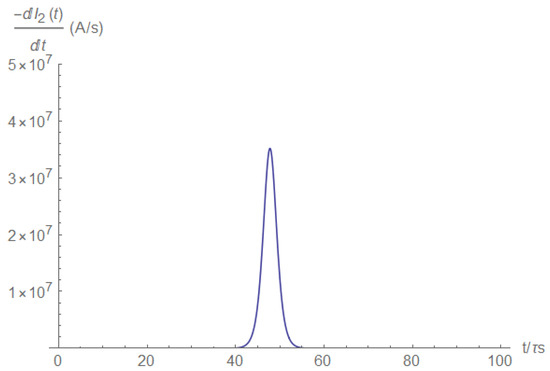 Electronics 11 00980 g0a9 550