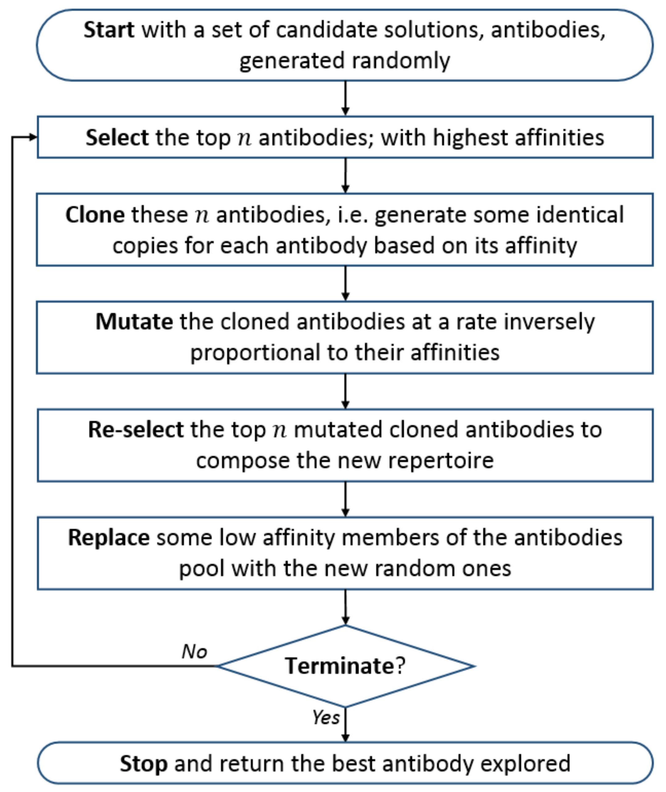 Electronics 11 00982 g001