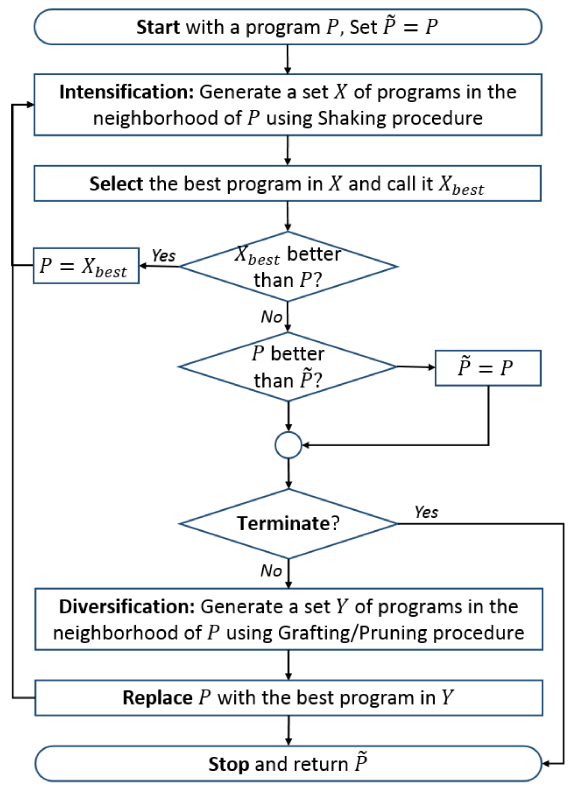 Electronics 11 00982 g003