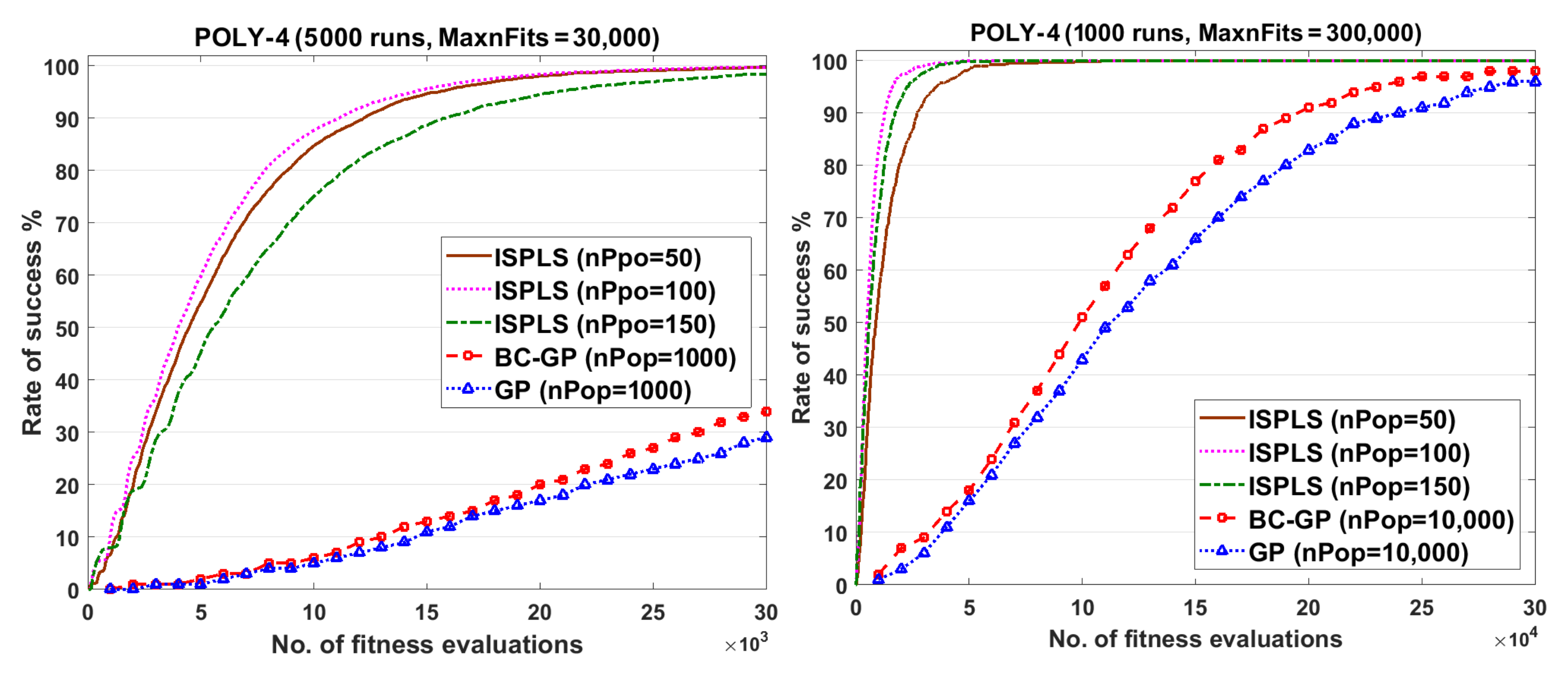 Electronics 11 00982 g005