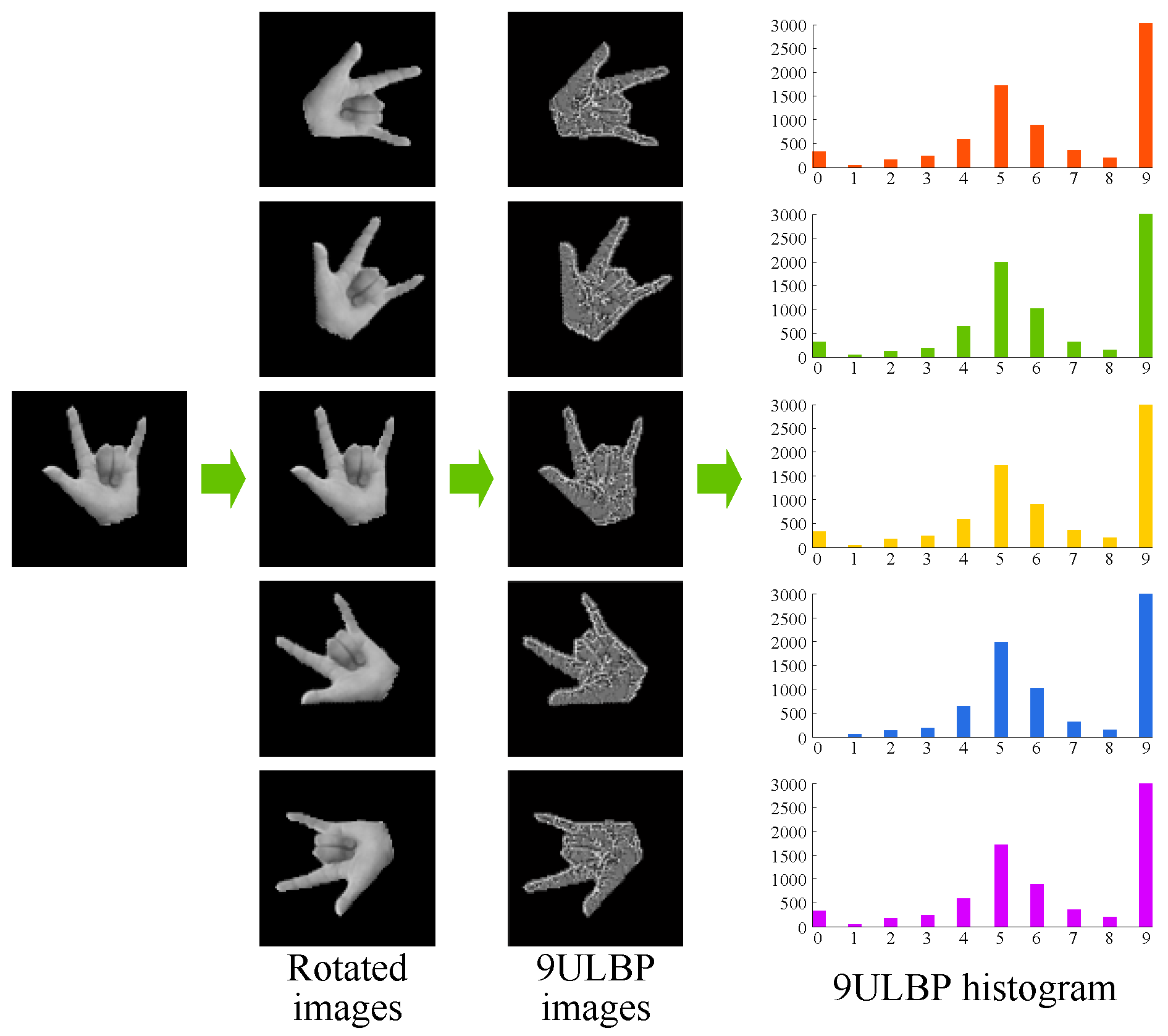 Electronics 11 00988 g008