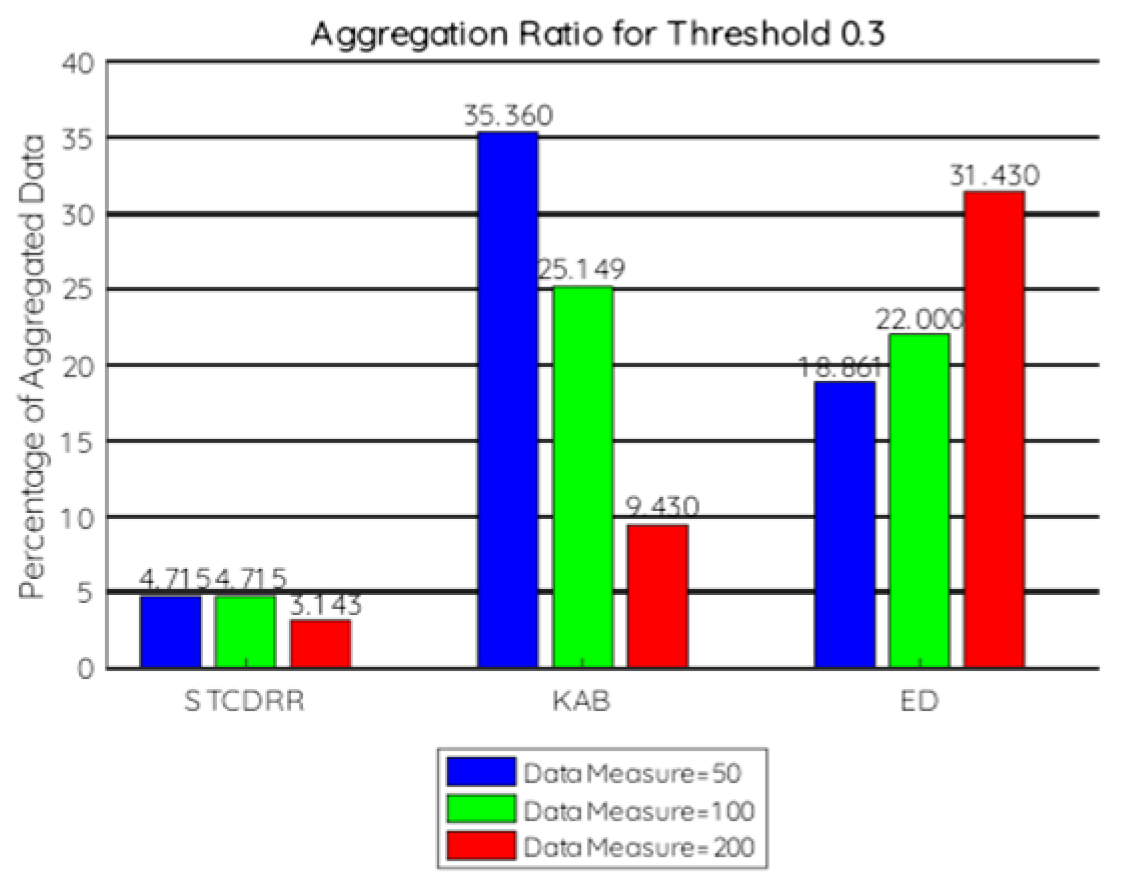 Electronics 11 00989 g002