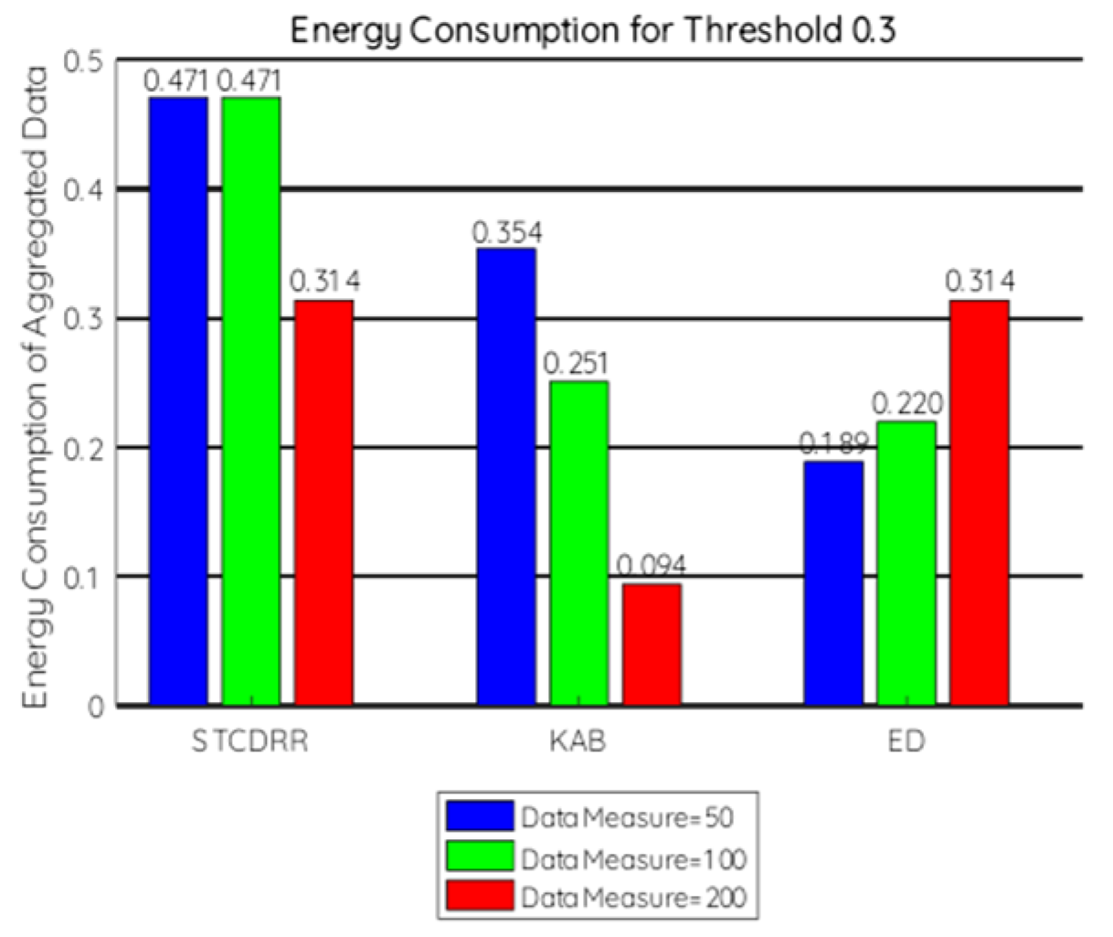 Electronics 11 00989 g005