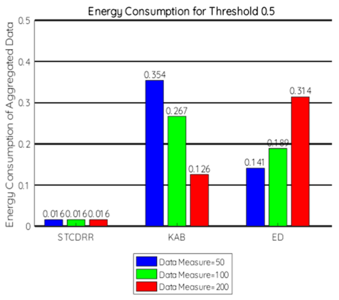 Electronics 11 00989 g007