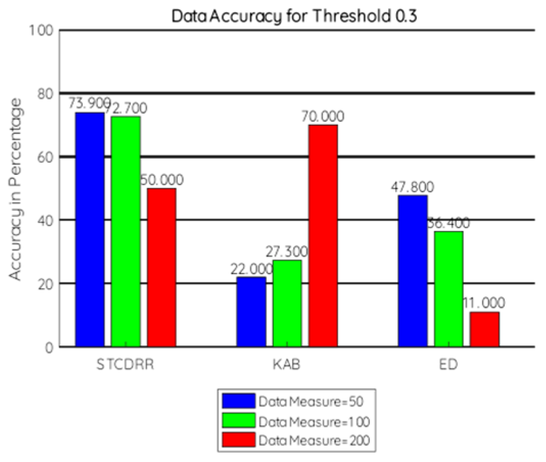 Electronics 11 00989 g008