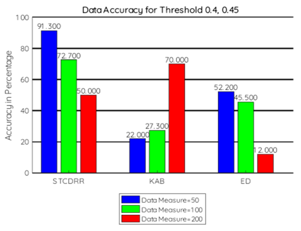 Electronics 11 00989 g009