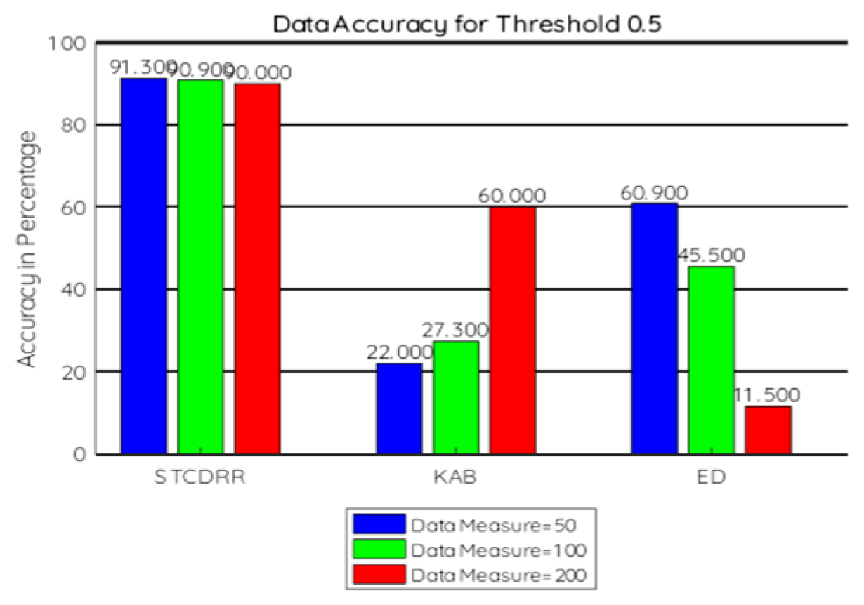 Electronics 11 00989 g010