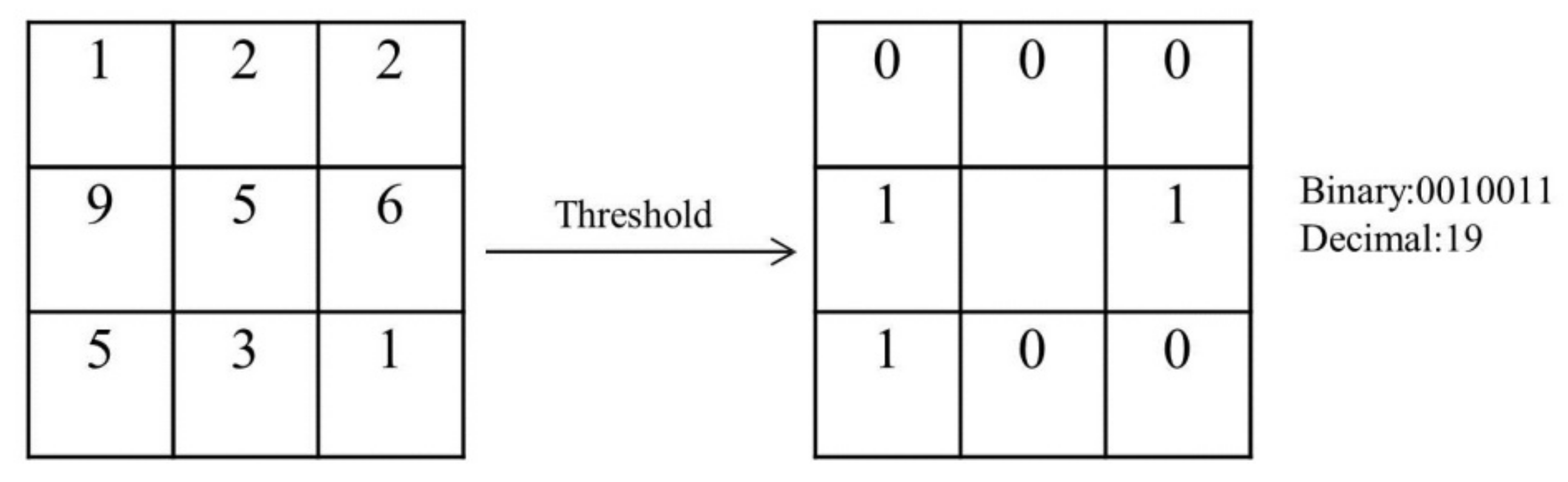 Electronics 11 00993 g004