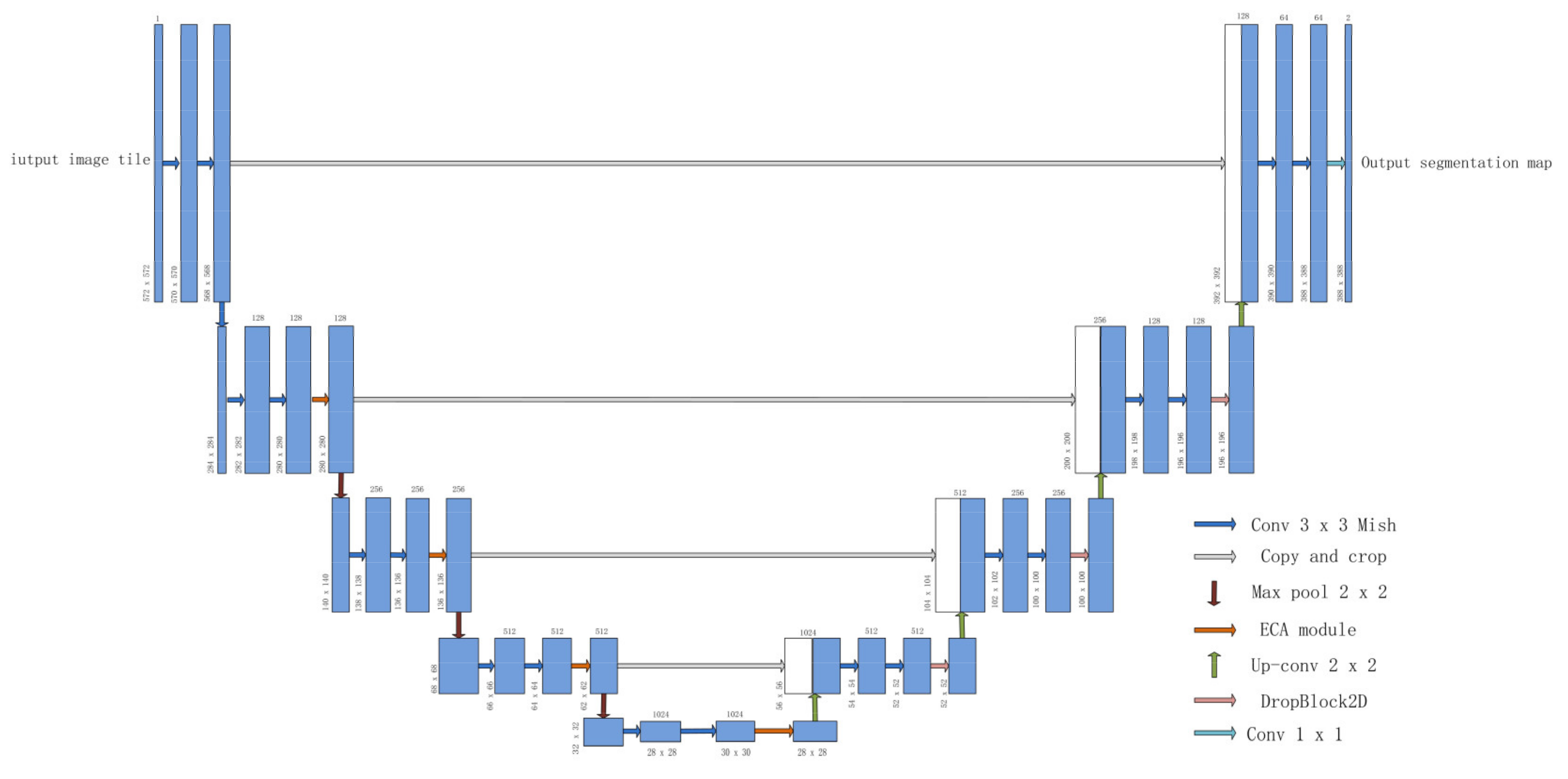 Electronics 11 00993 g006