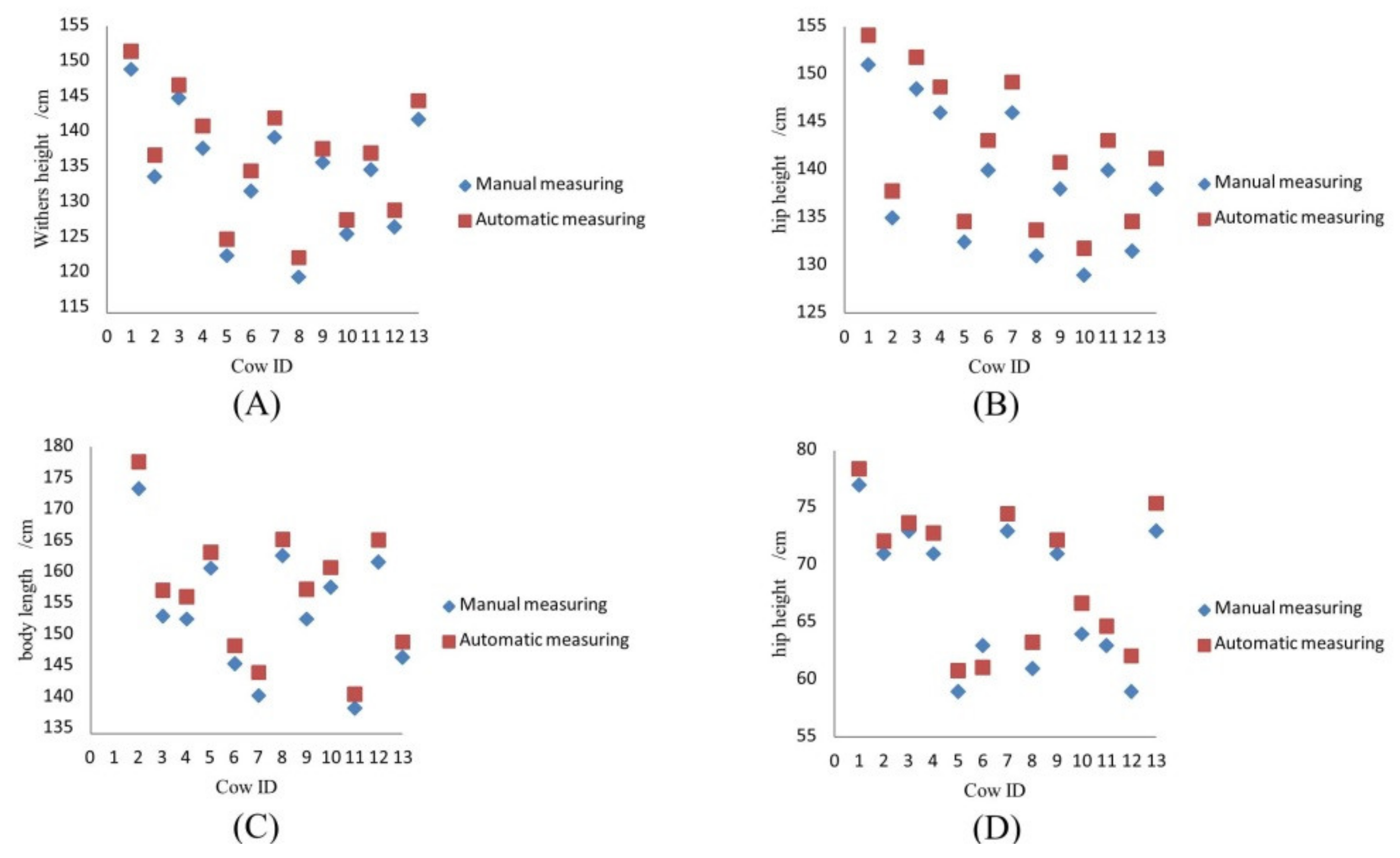 Electronics 11 00993 g015