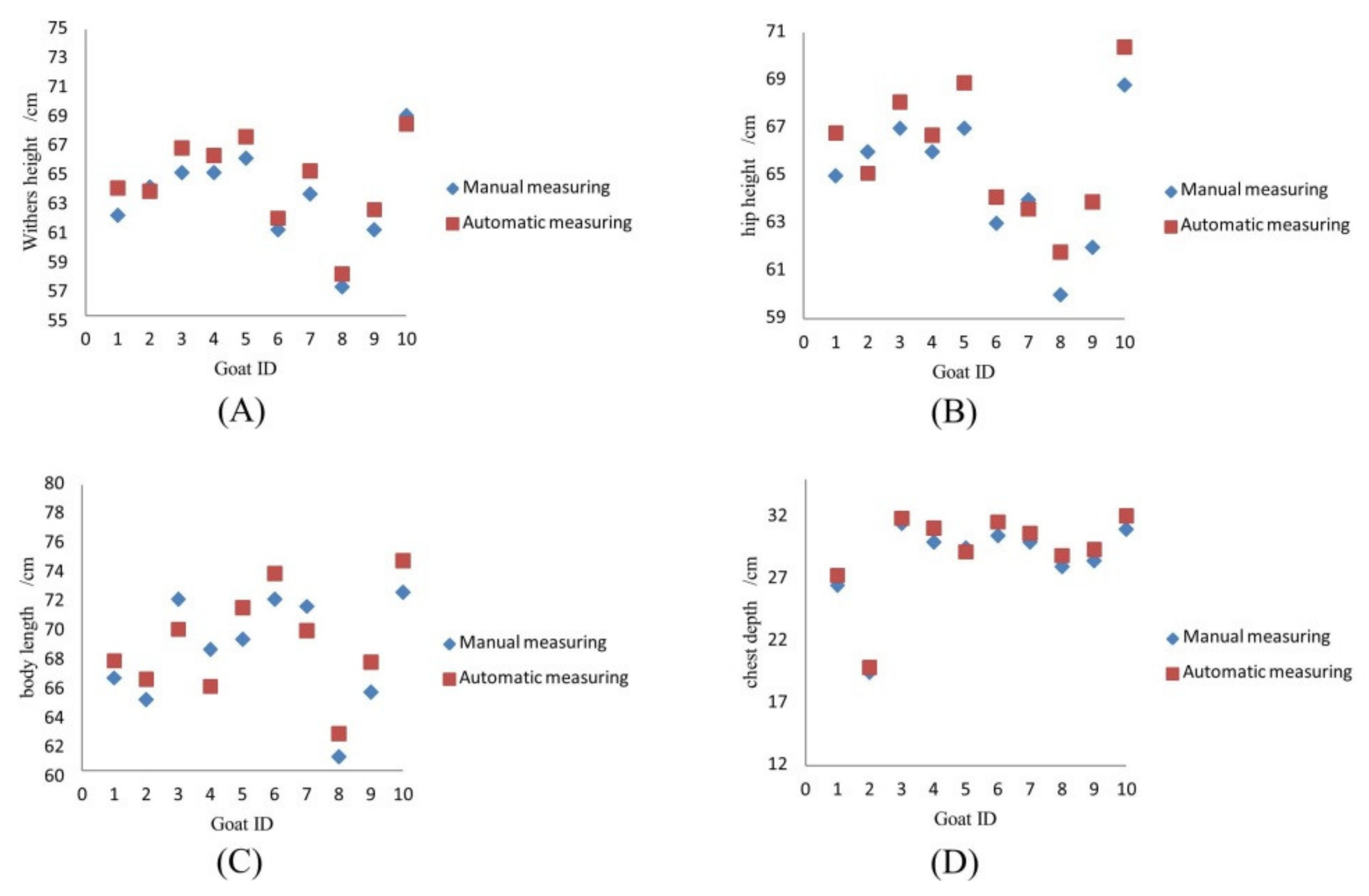 Electronics 11 00993 g016