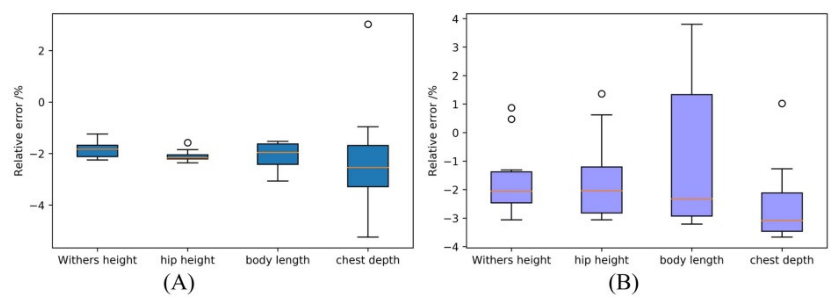 Electronics 11 00993 g018