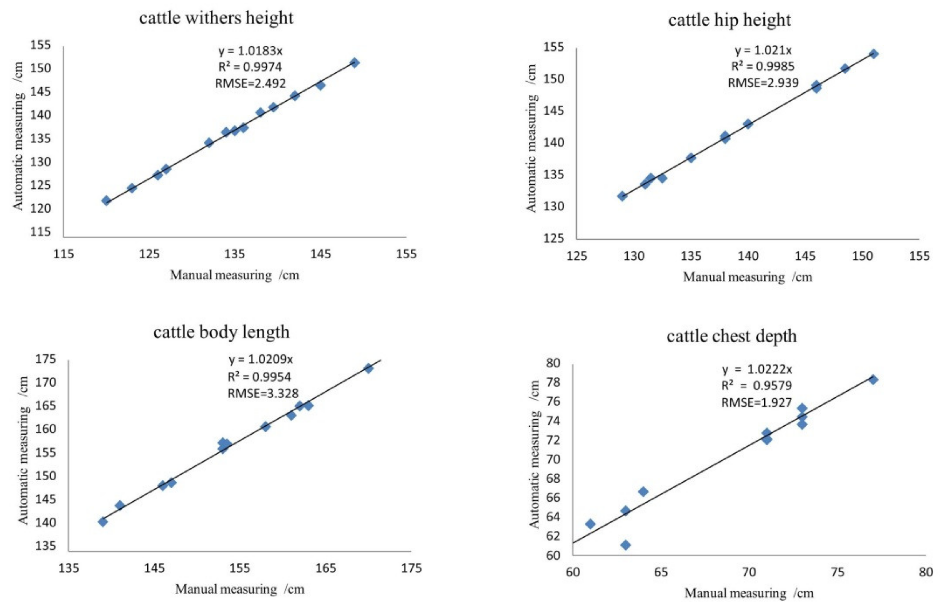 Electronics 11 00993 g019