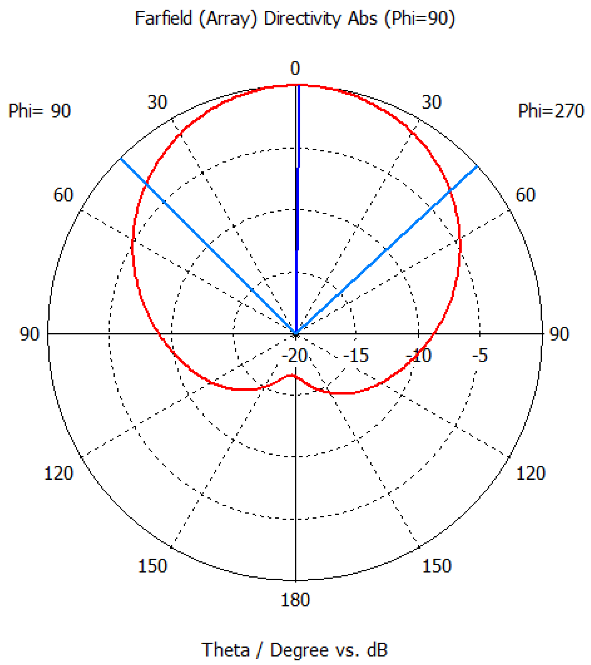 Electronics 11 00994 g002