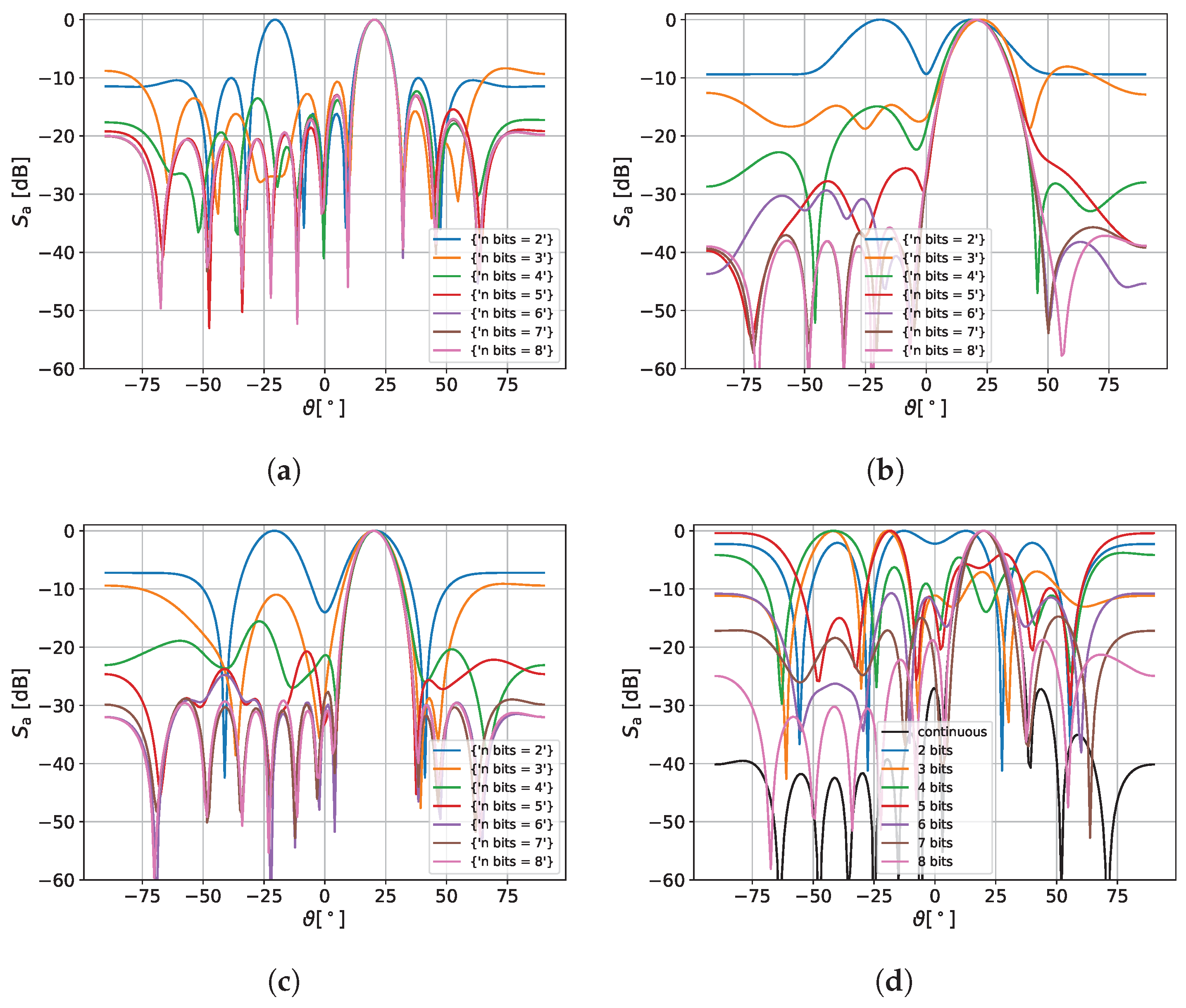 Electronics 11 00994 g007