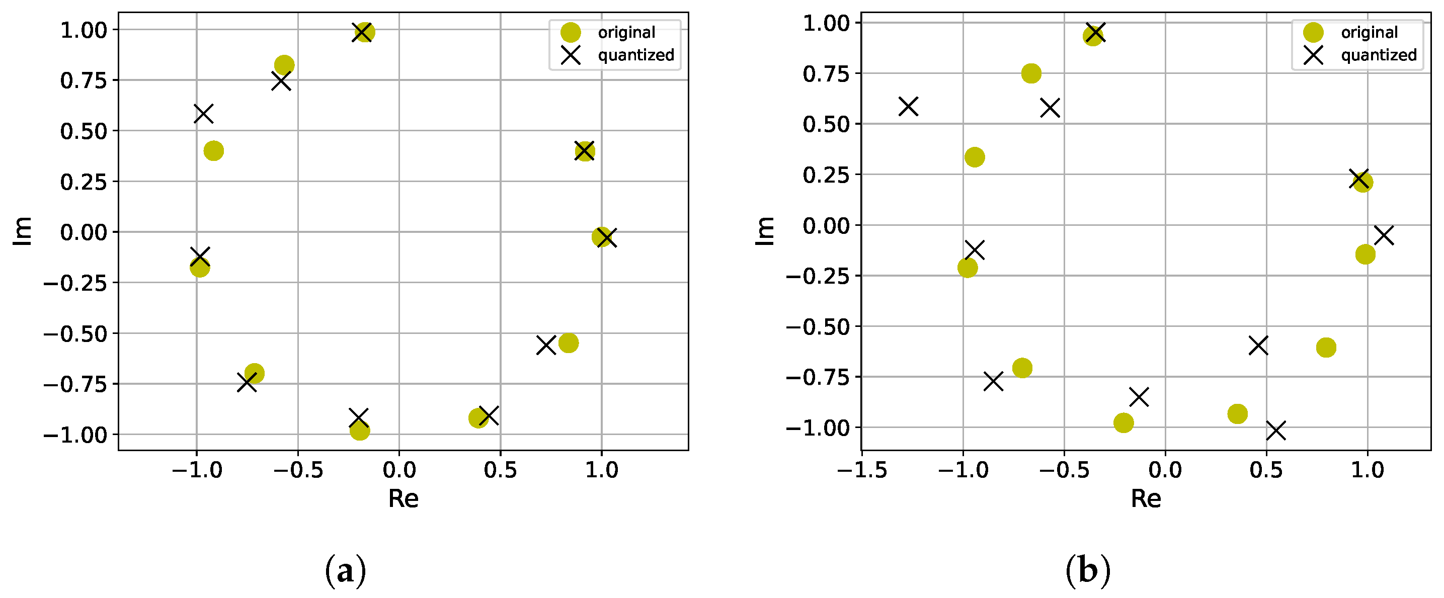 Electronics 11 00994 g009